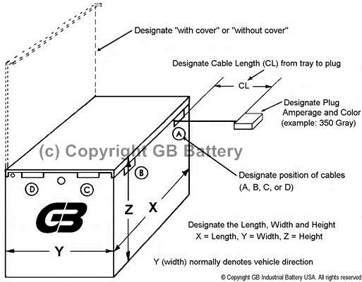 http://gbindustrialbattery.com/Forklift_Battery_Sizes_and_Specifications_Zone15_files/image052.jpg